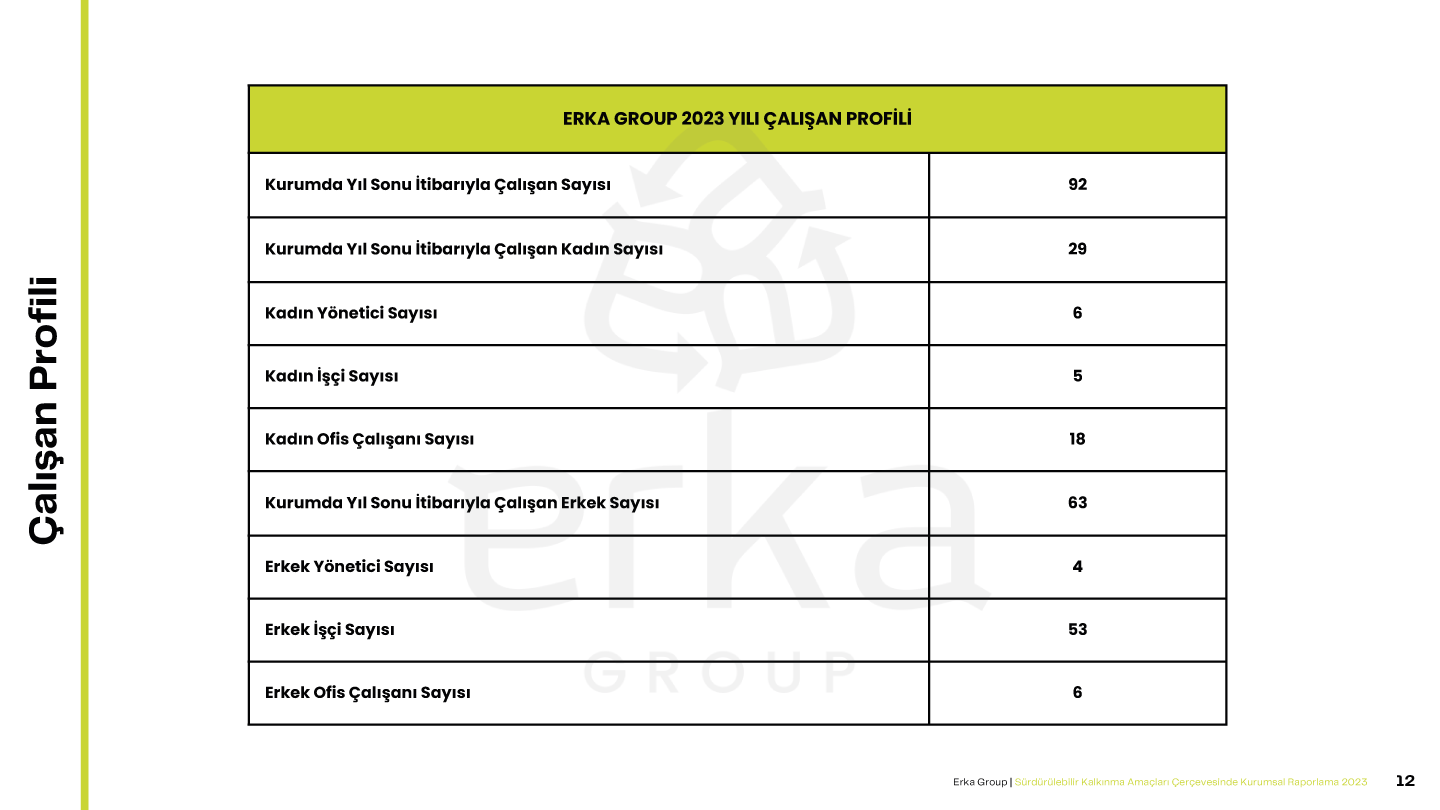 Erka Group 2023 Sürdürülebilirlik Raporu