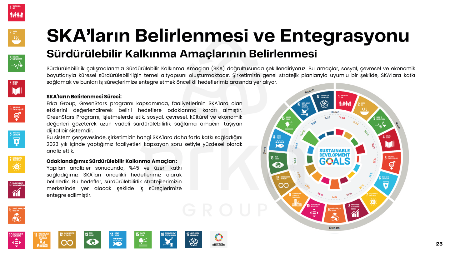 Erka Group 2023 Sürdürülebilirlik Raporu