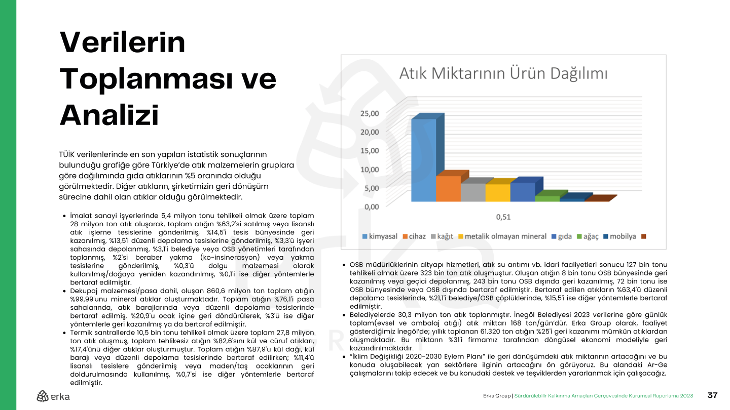 Erka Group 2023 Sürdürülebilirlik Raporu