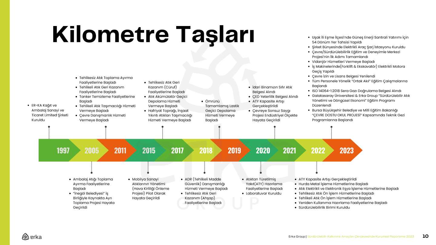 Erka Group 2023 Sürdürülebilirlik Raporu