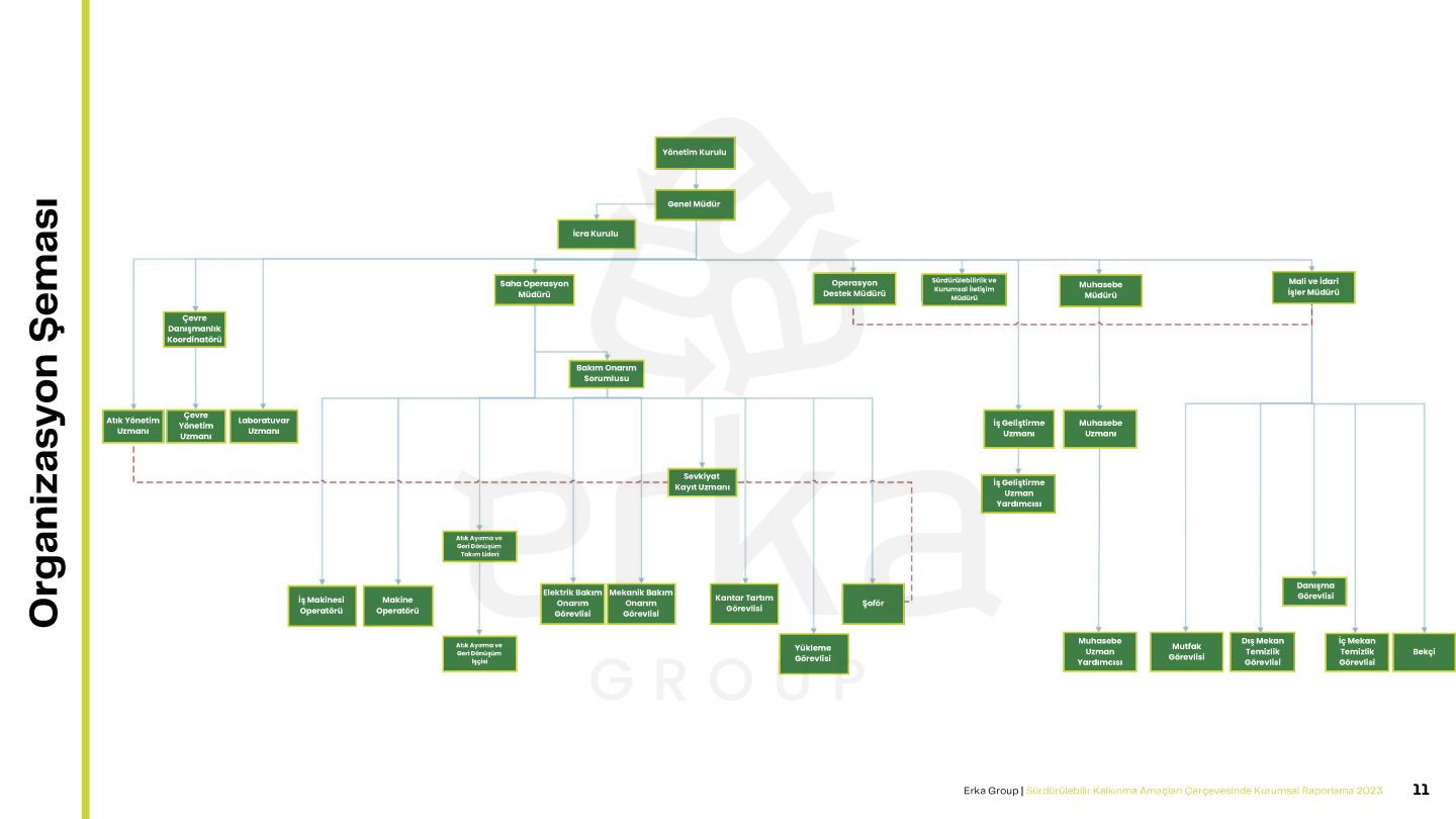 Erka Group 2023 Sürdürülebilirlik Raporu