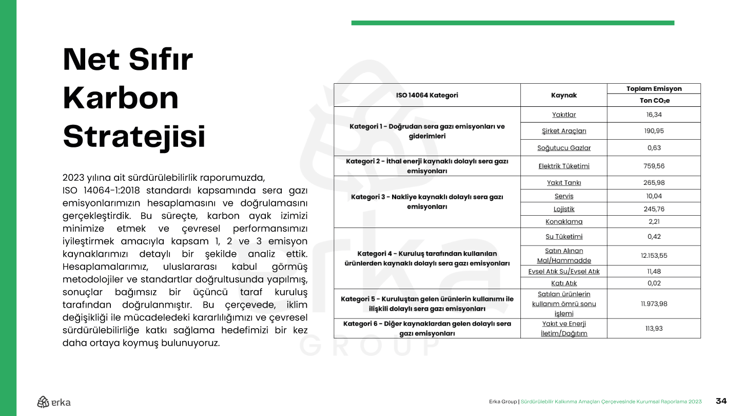 Erka Group 2023 Sürdürülebilirlik Raporu