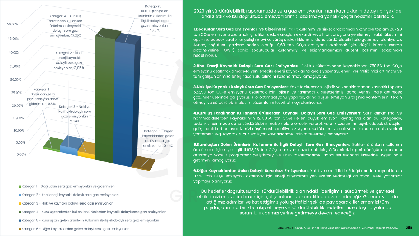 Erka Group 2023 Sürdürülebilirlik Raporu