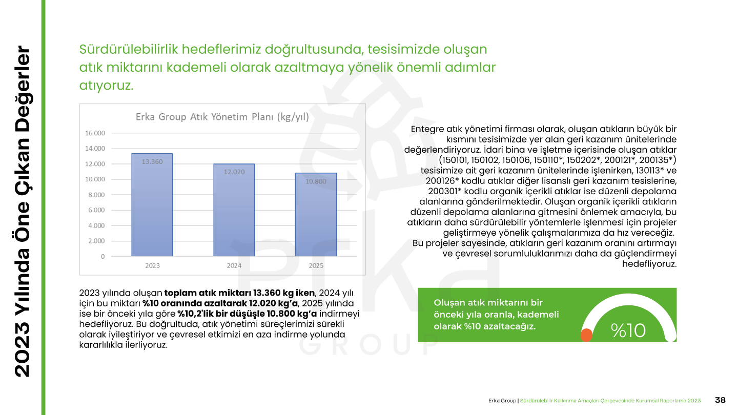 Erka Group 2023 Sürdürülebilirlik Raporu