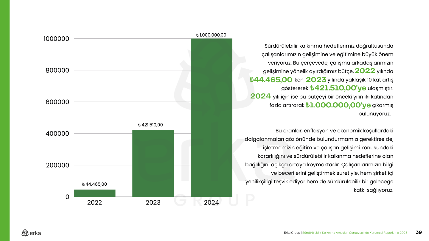 Erka Group 2023 Sürdürülebilirlik Raporu