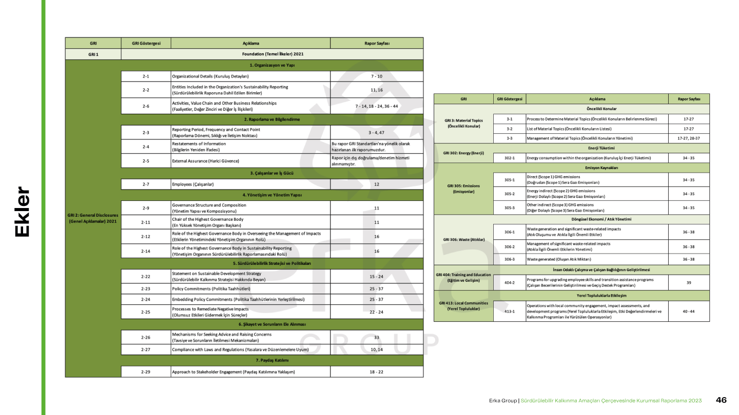 Erka Group 2023 Sürdürülebilirlik Raporu